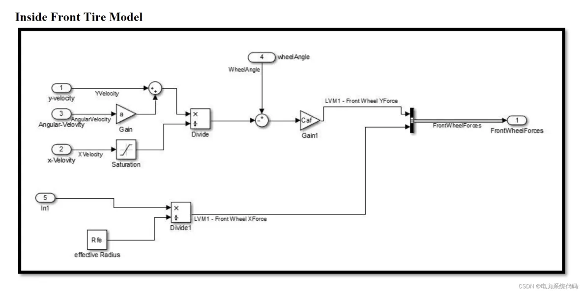 Simulink|电动汽车、永磁电动机建模与仿真_电机控制_32